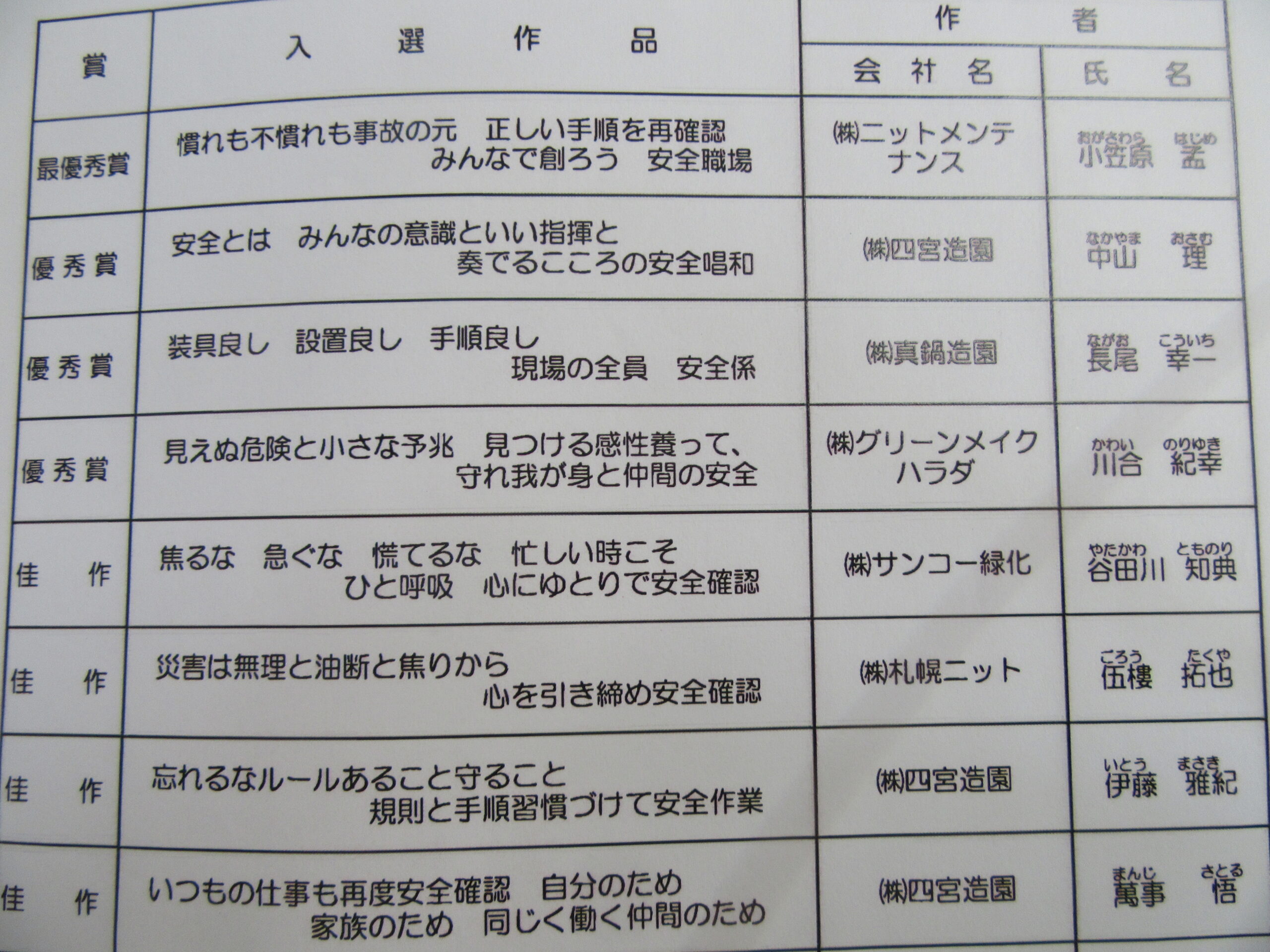 安全は工事会社 皆の願いです 札幌エクステリア 外構 造園 庭グリーンメイクハラダ